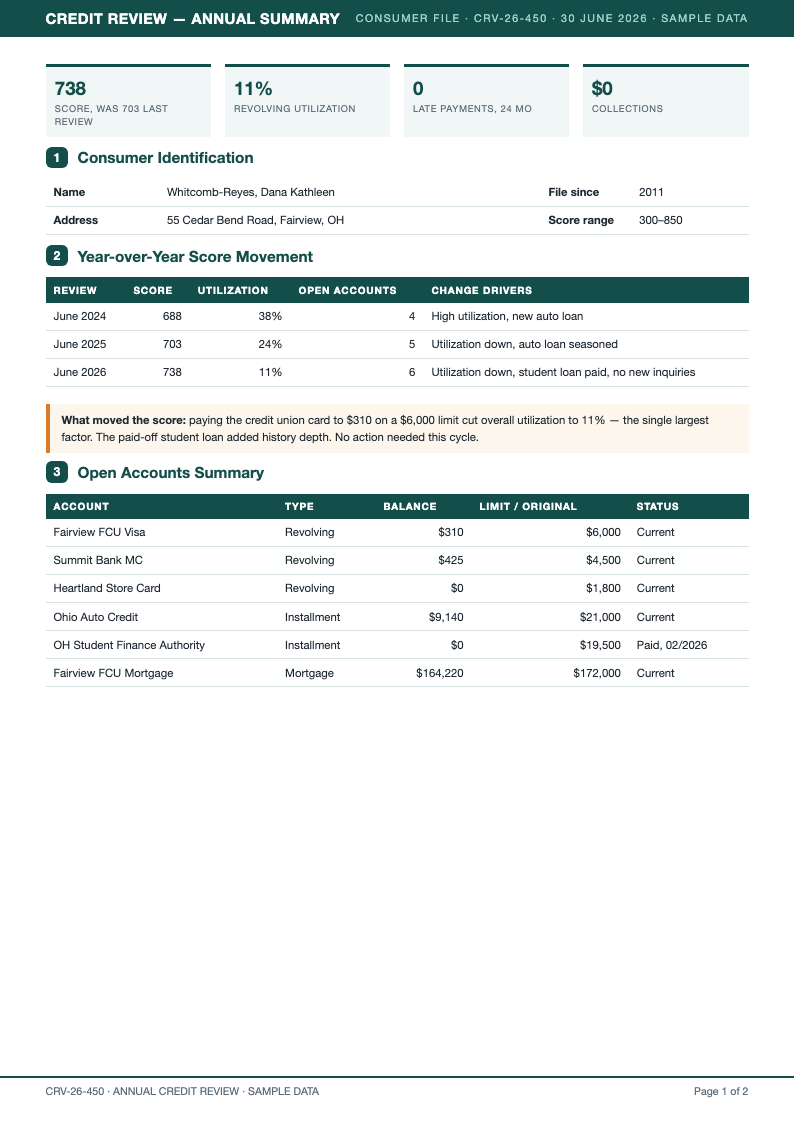 Quarterly review credit report